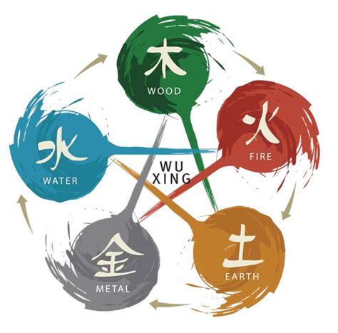 wuxing|The Five Phases (wuxing, 五行)